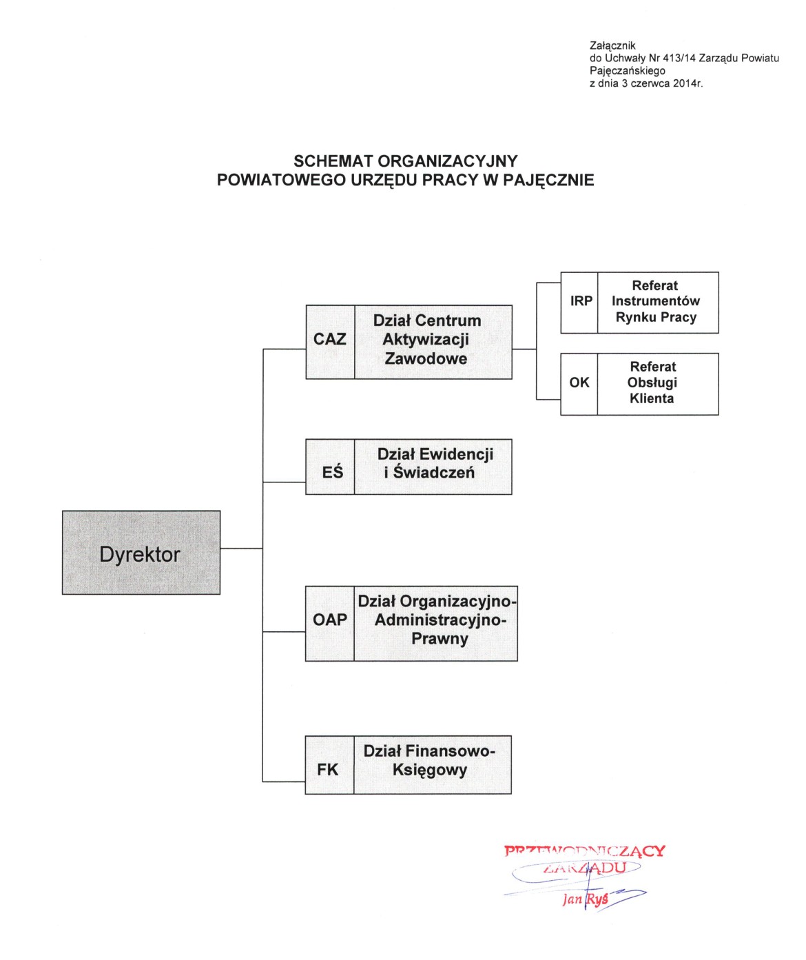 schemat organizacyjny