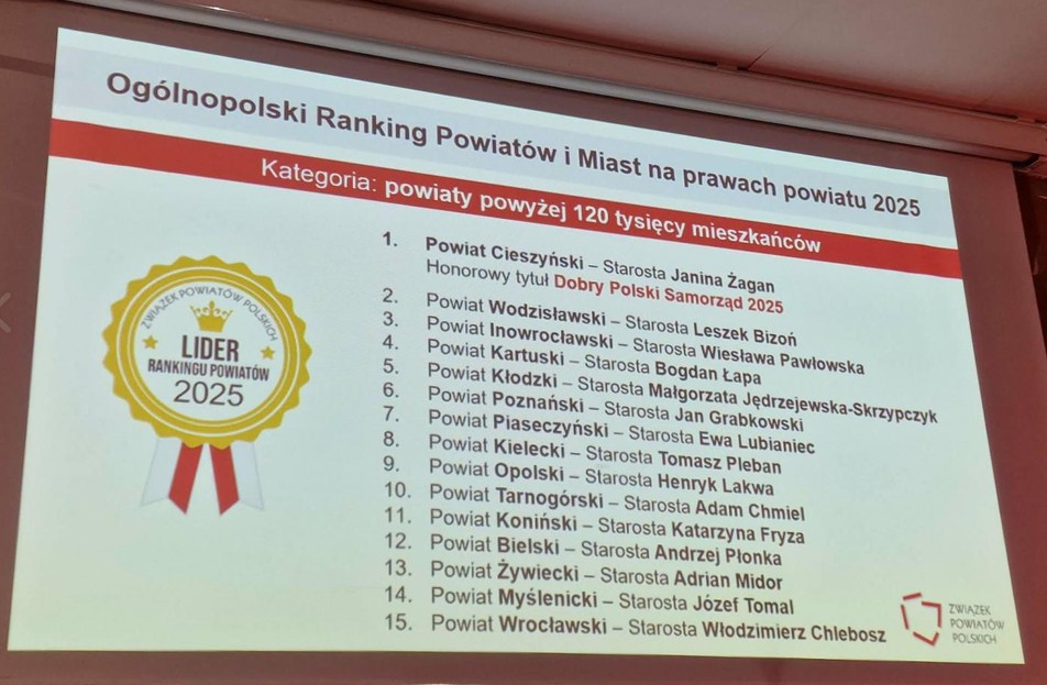 Na ekranie wyświetlona jest prezentacja z wynikami Ogólnopolskiego Rankingu Powiatów i Miast na prawach powiatu 2025