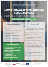 Zdjęcie artykułu NOWA USTAWA O ZATRUDNIANIU CUDZOZIEMCÓW
